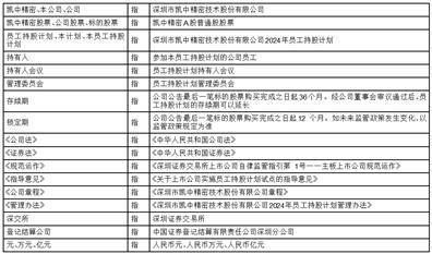 证券代码：002823 证券简称：凯中精密 公告编号：2024-005 债券代码：128042 债券简称：凯中转债