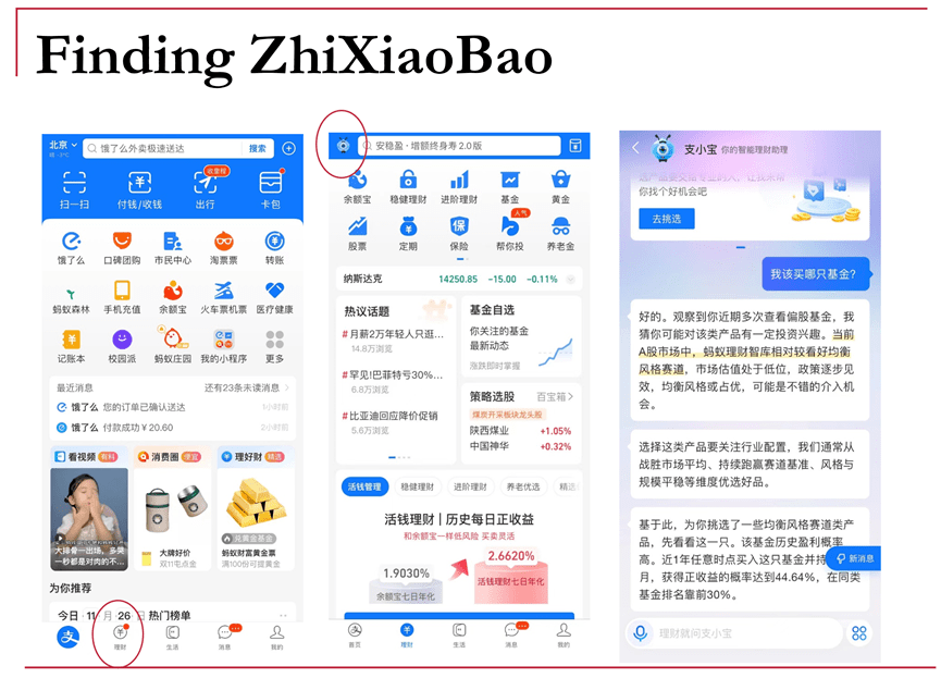 【讲座回顾】北大数字金融Workshop第十讲 | 张晓燕：智能理财助理对投资的帮助