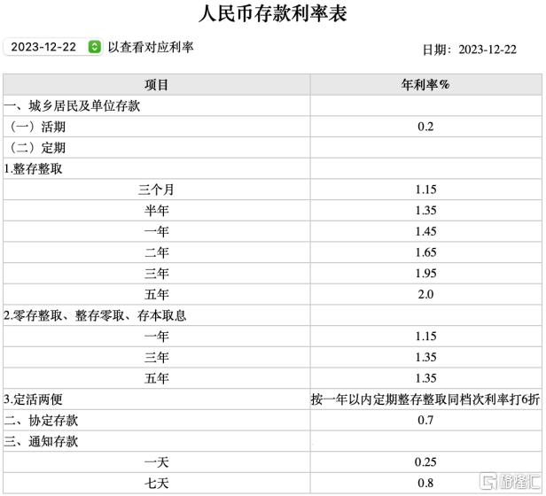 闲钱理财还在all in股市<strong></p>
<p>股市理财</strong>？安利这份众安银行高息活动攻略