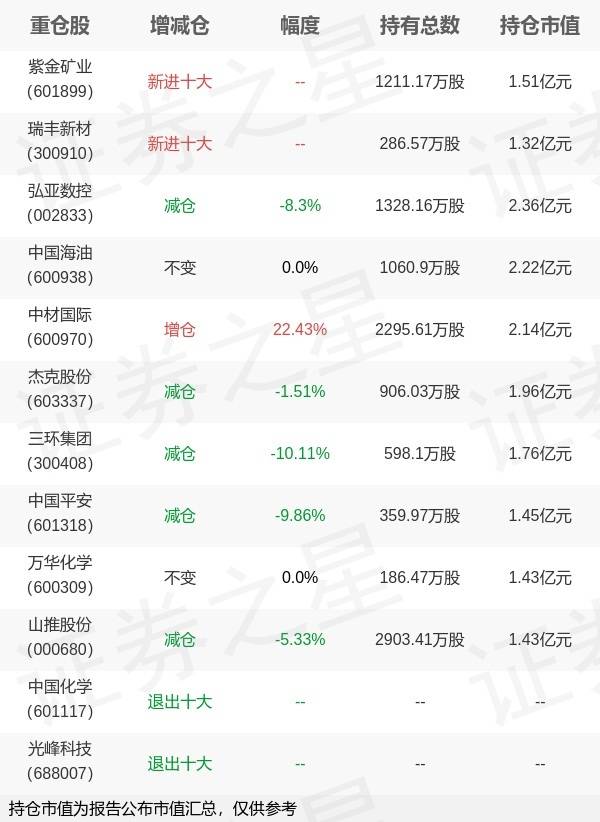 天弘基金姜晓丽旗下天弘永利B年报最新持仓<strong></p>
<p>天弘基金理财</strong>，重仓弘亚数控