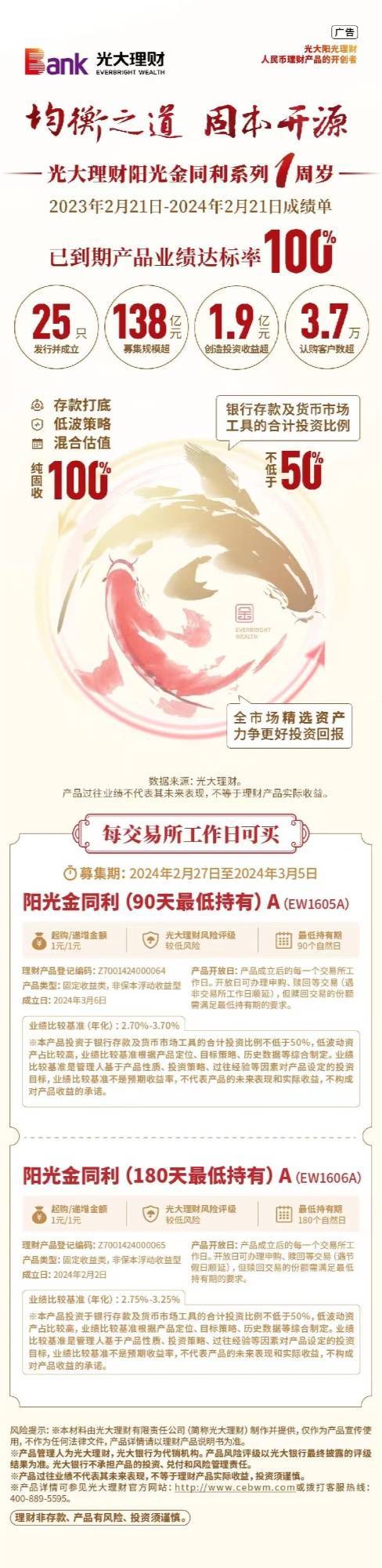 2023年新发行理财产品达3.11万只 龙年理财怎么选？