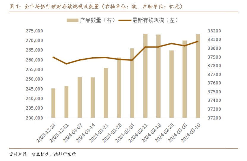 理财公司密集上调产品募集规模<strong></p>
<p>第三方理财公司</strong>！业内：与理财规模的快速上升有关
