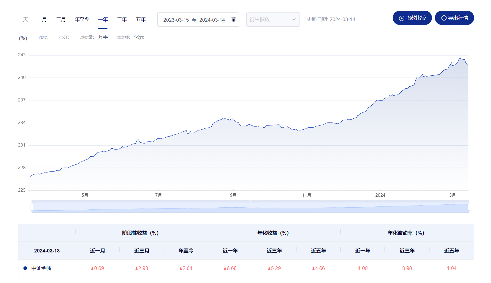 理财公司密集上调产品募集规模<strong></p>
<p>第三方理财公司</strong>！业内：与理财规模的快速上升有关