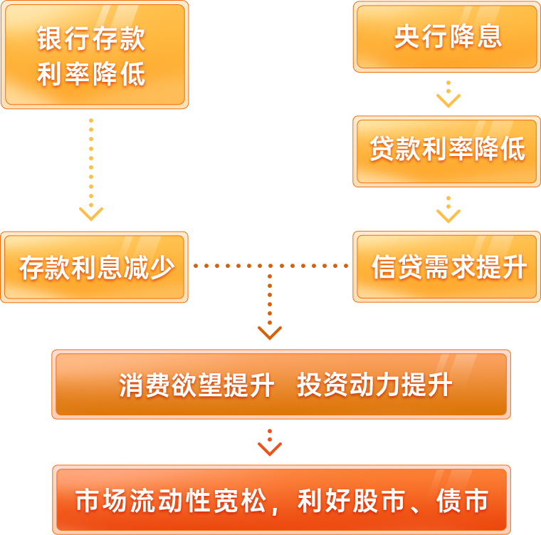 存款利率下调影响几何<strong></p>
<p>存款如何理财</strong>？听苏银理财专业人士怎么说