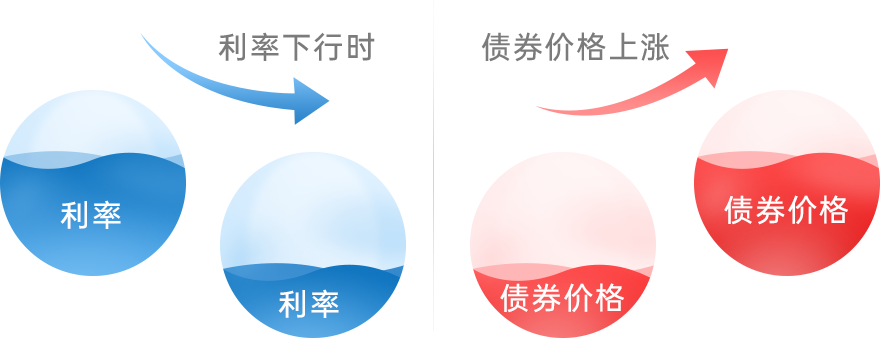 存款利率下调影响几何<strong></p>
<p>存款如何理财</strong>？听苏银理财专业人士怎么说
