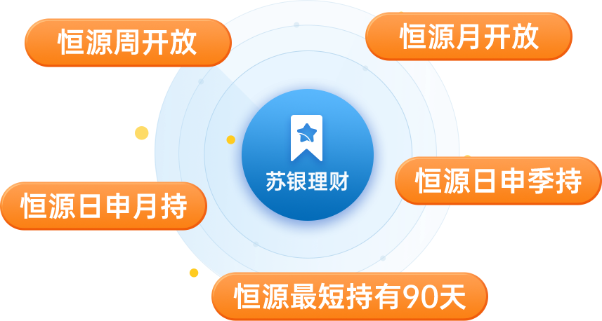 存款利率下调影响几何<strong></p>
<p>存款如何理财</strong>？听苏银理财专业人士怎么说