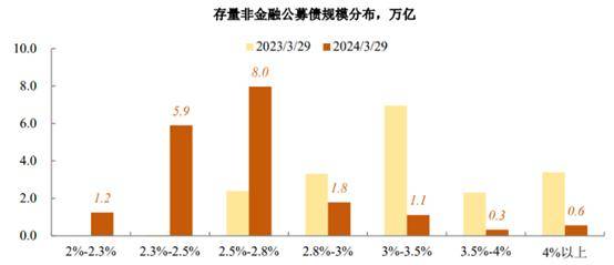 部分理财收益成本倒挂<strong></p>
<p>银行保本理财收益</strong>，机构压力陡增，固收理财未来数年收益率难超3.0%？｜银行理财观察㊾