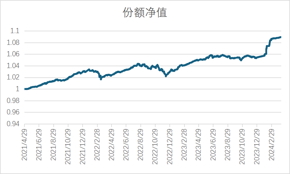 罕见！这款R2级银行理财今年一季度的年化收益率竟达13%<strong></p>
<p>银行保本理财收益</strong>，低风险缘何匹配高收益？每经记者一线调查