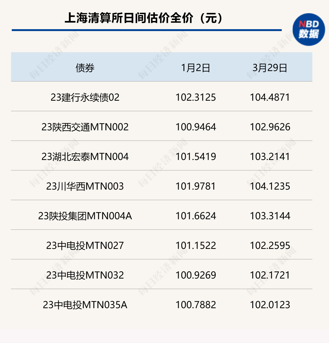 罕见！这款R2级银行理财今年一季度的年化收益率竟达13%<strong></p>
<p>银行保本理财收益</strong>，低风险缘何匹配高收益？每经记者一线调查