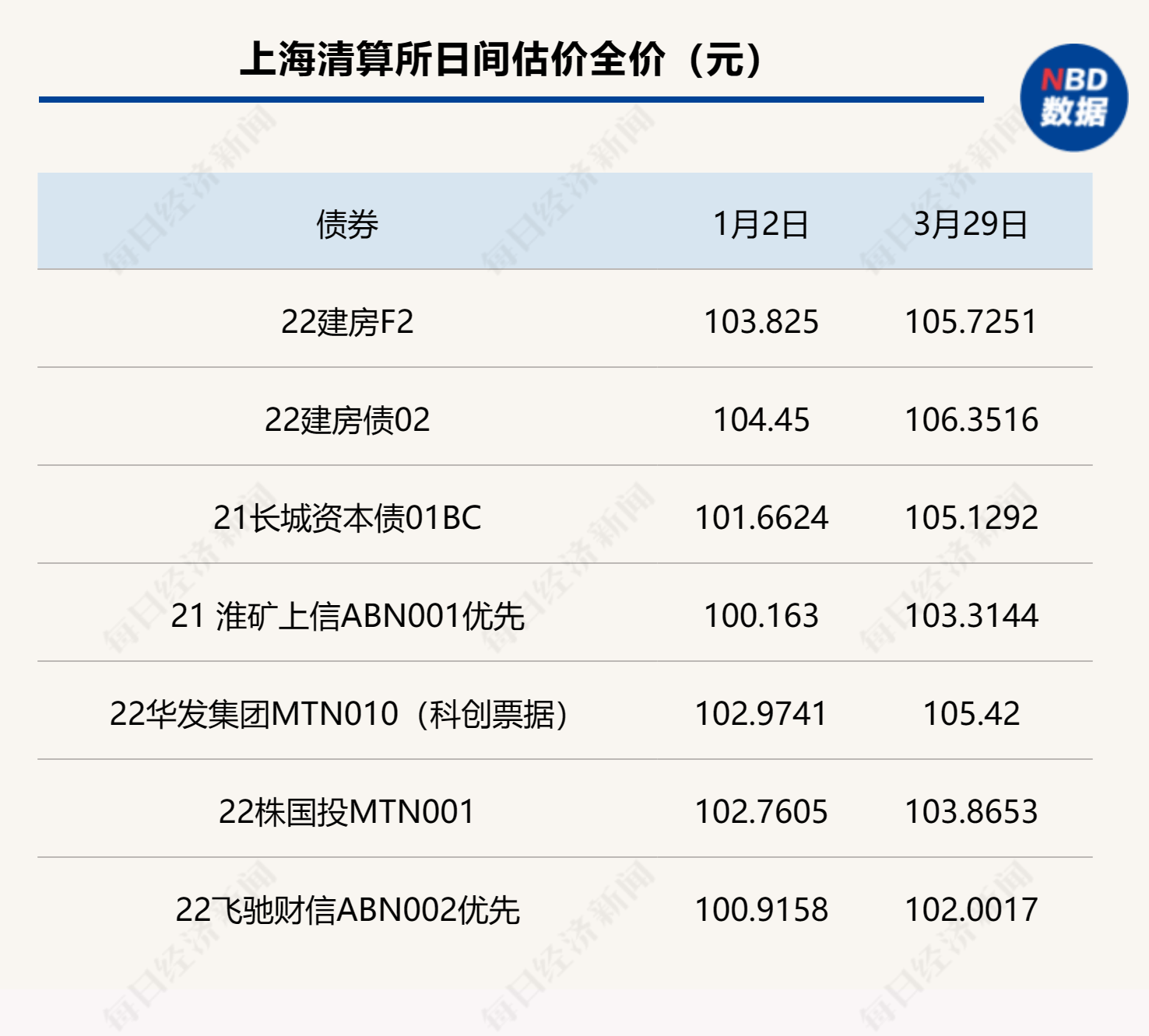 罕见！这款R2级银行理财今年一季度的年化收益率竟达13%<strong></p>
<p>银行保本理财收益</strong>，低风险缘何匹配高收益？每经记者一线调查