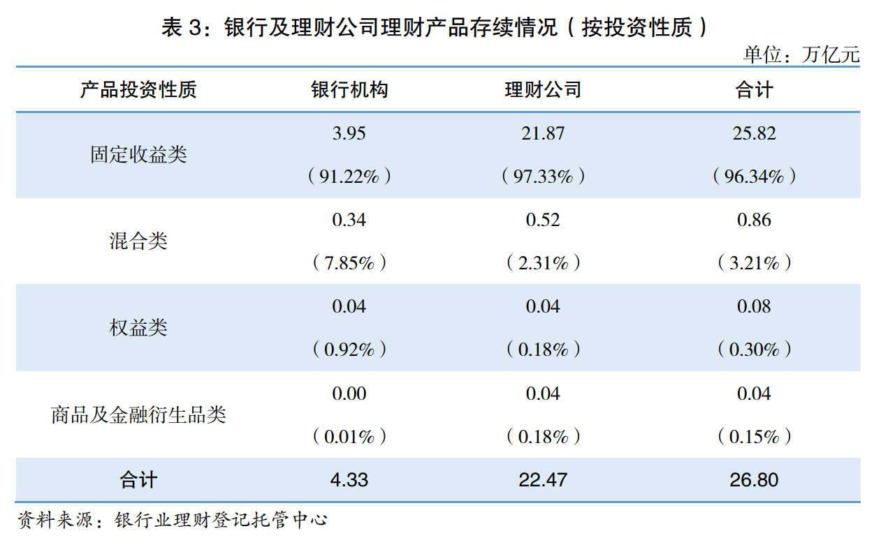 罕见！这款R2级银行理财今年一季度的年化收益率竟达13%<strong></p>
<p>银行保本理财收益</strong>，低风险缘何匹配高收益？每经记者一线调查