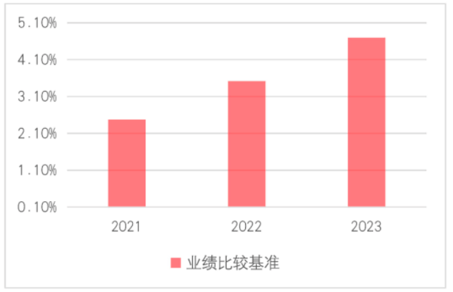 业绩比较基准不低于4.5%？<strong></p>
<p>如何买理财产品</strong>！美元理财产品还值得买么