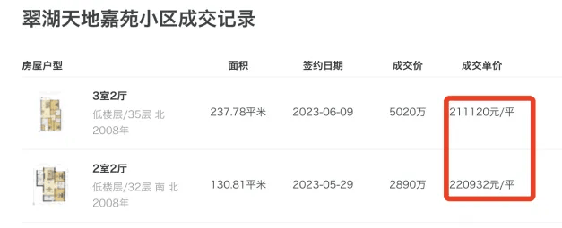 富人抢豪宅内幕：像买理财产品<strong></p>
<p>如何买理财产品</strong>，套均4000万，感觉赚大了…