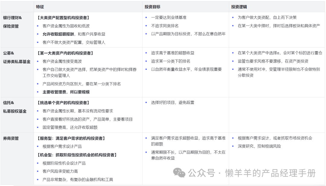 产品经理看理财子<strong></p>
<p>理财怎么赚钱</strong>，从市场格局到赚钱方法
