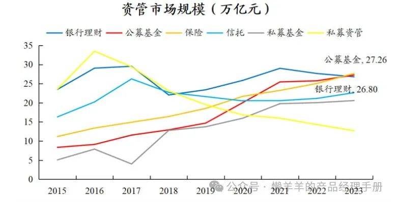 产品经理看理财子<strong></p>
<p>理财怎么赚钱</strong>，从市场格局到赚钱方法