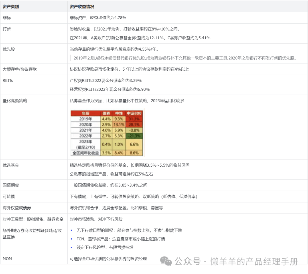 产品经理看理财子<strong></p>
<p>理财怎么赚钱</strong>，从市场格局到赚钱方法