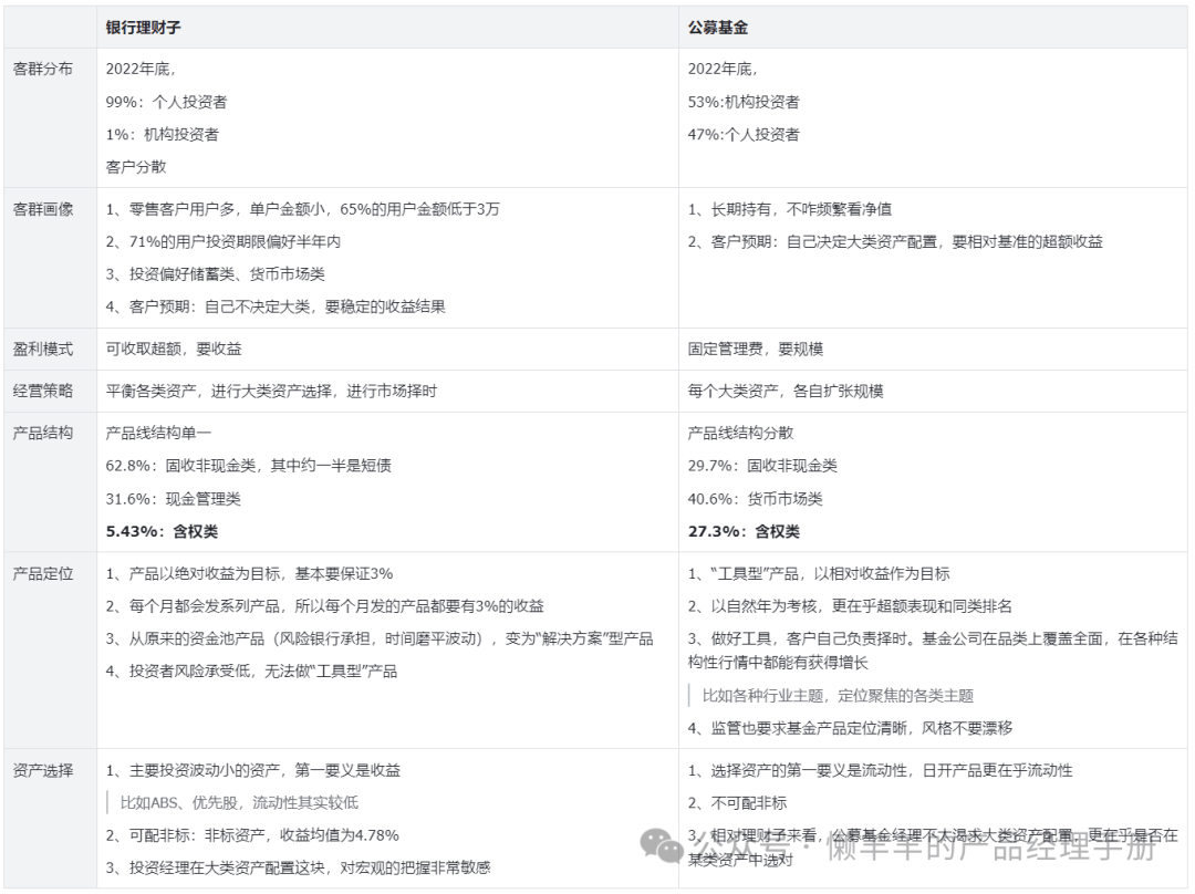 产品经理看理财子<strong></p>
<p>理财怎么赚钱</strong>，从市场格局到赚钱方法