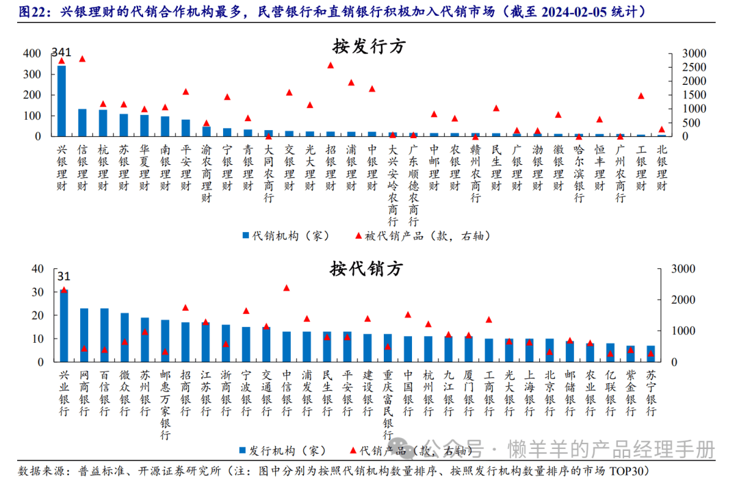 产品经理看理财子<strong></p>
<p>理财怎么赚钱</strong>，从市场格局到赚钱方法