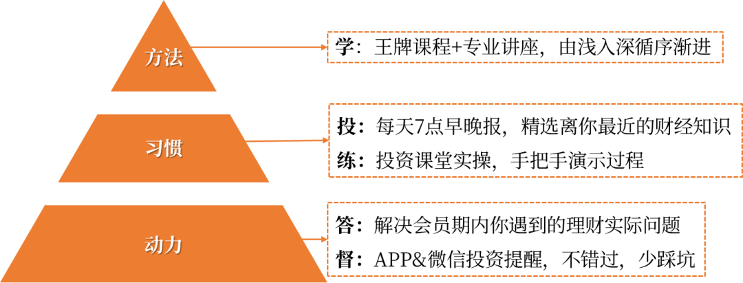 2024年<strong></p>
<p>理财怎么赚钱</strong>，怎么好好赚钱？