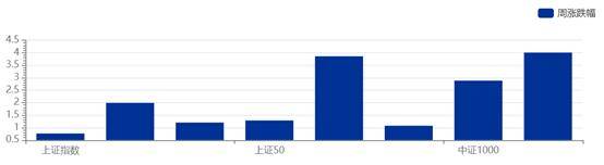 资管周报：有城农商行理财子去年利润降超50%；四川信托破产重整申请获法院受理