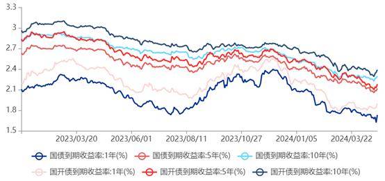 资管周报：有城农商行理财子去年利润降超50%；四川信托破产重整申请获法院受理