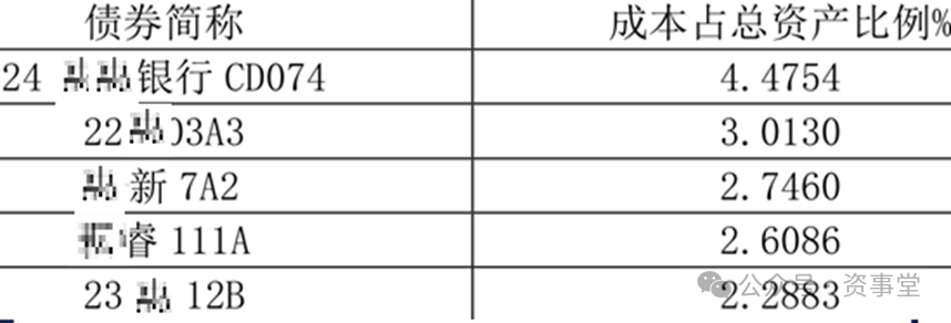 30万门槛的理财“宝宝”<strong></p>
<p>理财100万</strong>，登上“投行贵族”的新货架