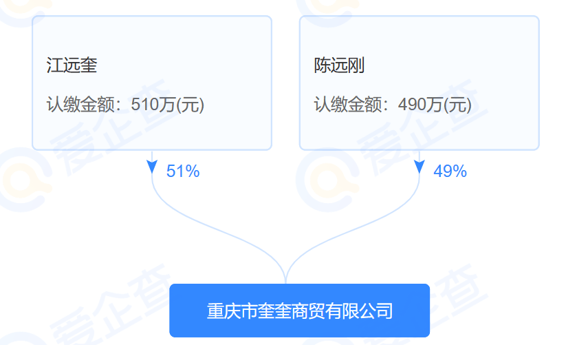 溢价率超400%<strong></p>
<p>理财100万</strong>！民企超亿元竞得重庆年产100万吨砂石矿山