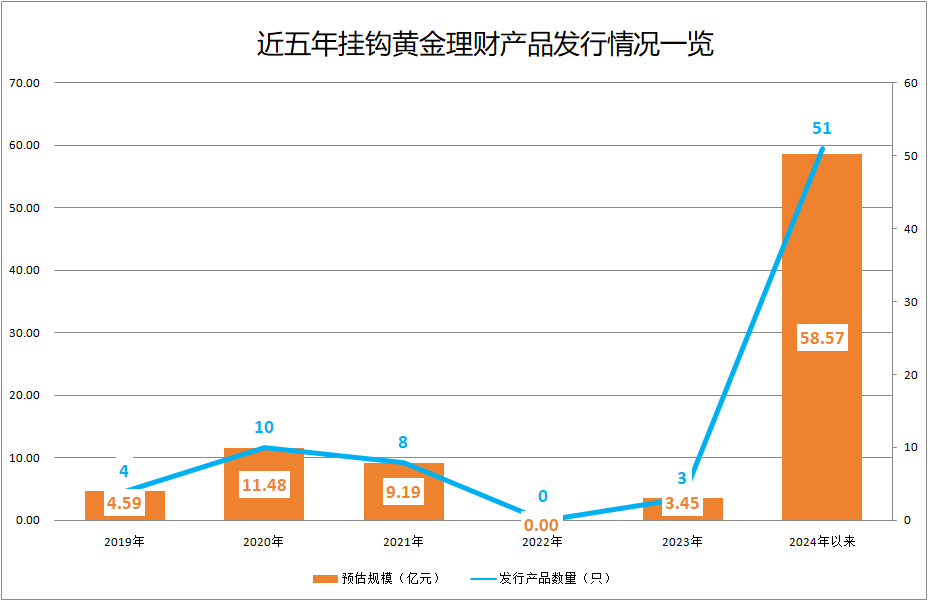 银行理财出手了<strong></p>
<p>理财银行排名</strong>！