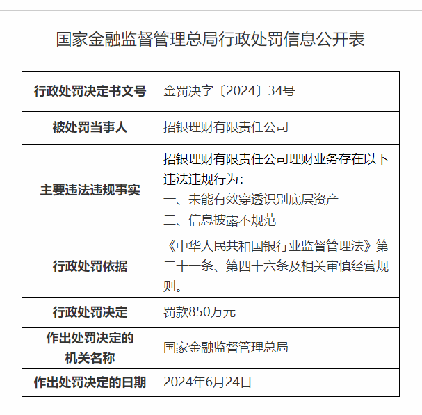多家银行理财<strong></p>
<p>理财银行排名</strong>，被重罚！