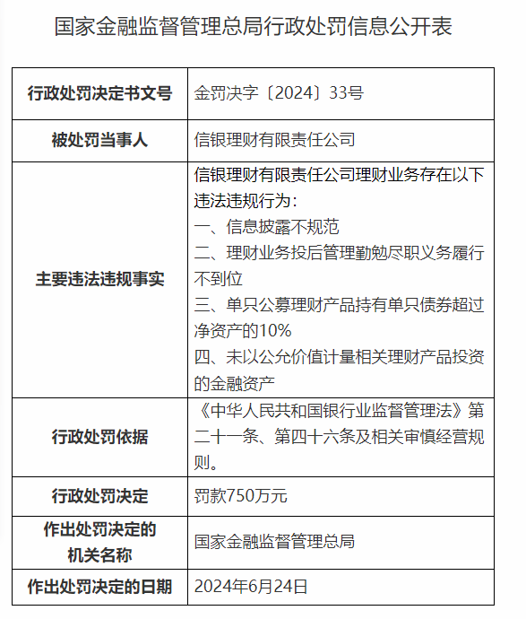多家银行理财<strong></p>
<p>理财银行排名</strong>，被重罚！
