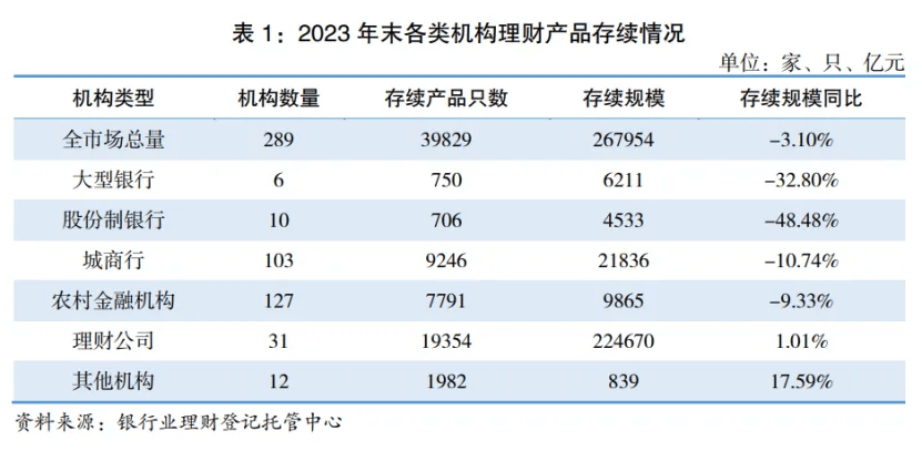 银行理财牌照收紧<strong></p>
<p>理财银行排名</strong>？无牌银行存量理财清零或开启倒计时
