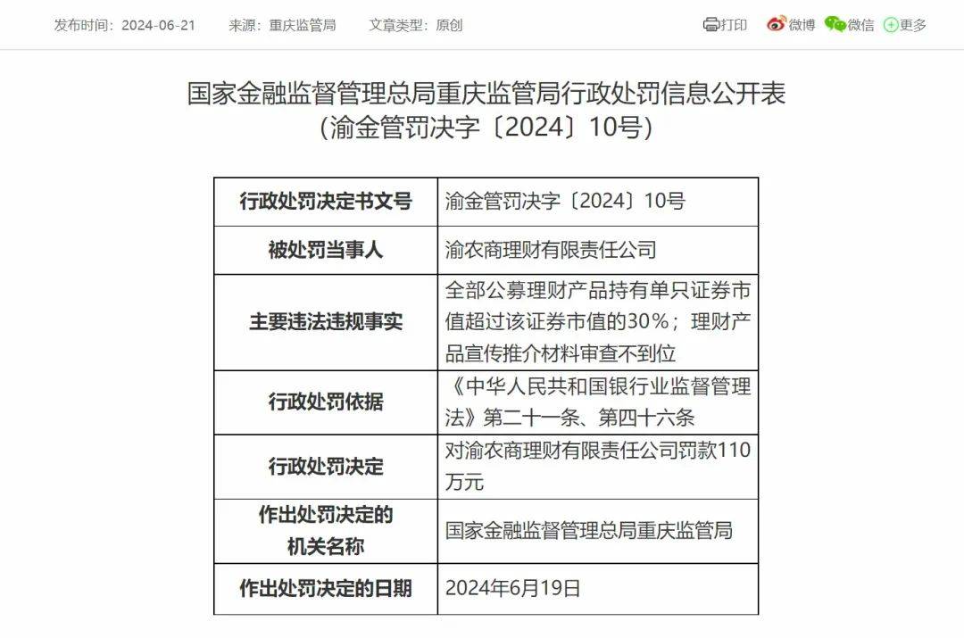 罚单频现<strong></p>
<p>理财银行排名</strong>！银行理财业务监管持续加强