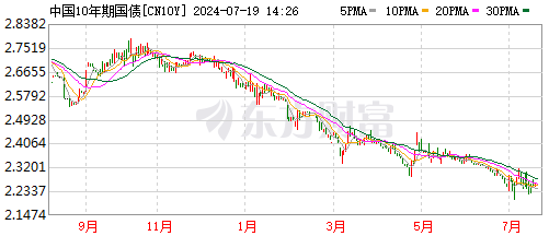 存款大“搬家”<strong></p>
<p>苏州银行理财</strong>，银行理财飙涨！