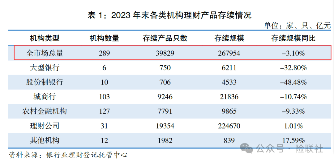 保险资金规模为何力压“稳健”的银行理财<strong></p>
<p>苏州银行理财</strong>？