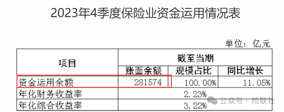 保险资金规模为何力压“稳健”的银行理财<strong></p>
<p>苏州银行理财</strong>？