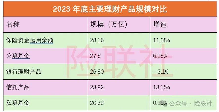 保险资金规模为何力压“稳健”的银行理财<strong></p>
<p>苏州银行理财</strong>？
