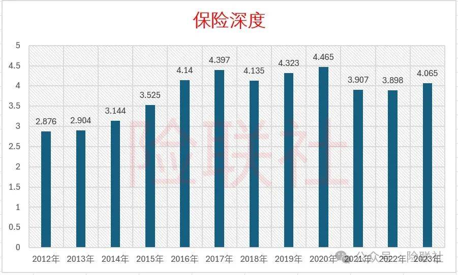 保险资金规模为何力压“稳健”的银行理财<strong></p>
<p>苏州银行理财</strong>？