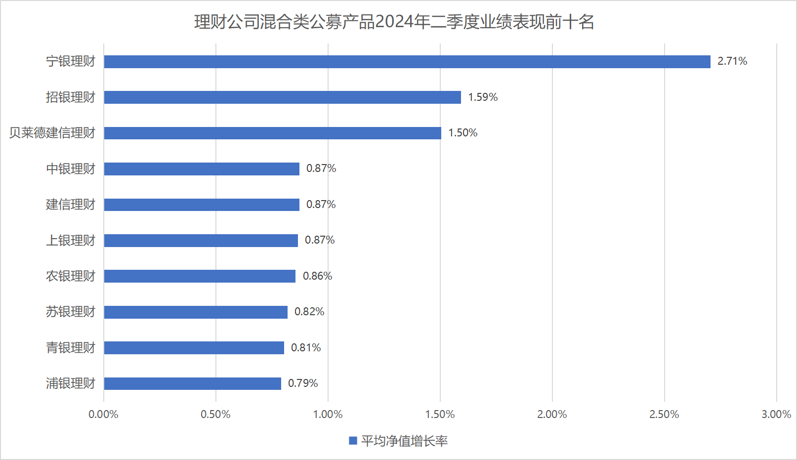 二季度混合类理财跑赢公募基金<strong></p>
<p>基金理财书籍</strong>，3家理财公司包揽榜单前十丨机警理财日报
