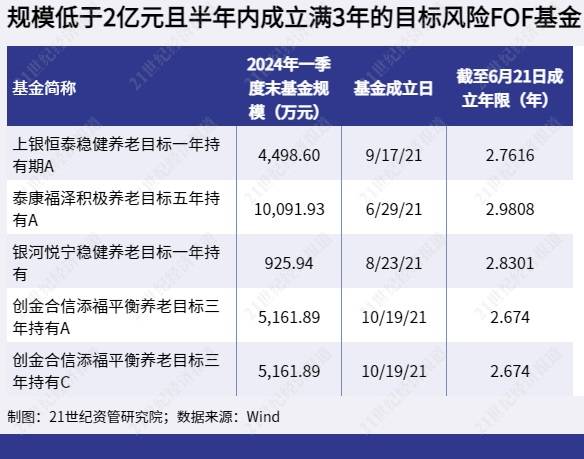 养老基金去年平均回报为负但养老理财表现不错<strong></p>
<p>基金理财书籍</strong>，16只养老FOF基金面临清盘风险丨理财测评系列