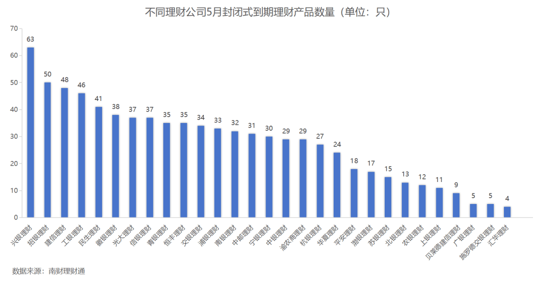 平安理财、兴银理财、信银理财5月产品发行量居前<strong></p>
<p>银信理财</strong>，某国有行理财子破净比例超10%