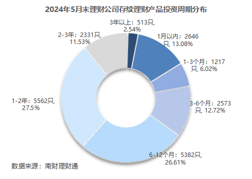 平安理财、兴银理财、信银理财5月产品发行量居前<strong></p>
<p>银信理财</strong>，某国有行理财子破净比例超10%