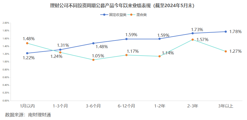 平安理财、兴银理财、信银理财5月产品发行量居前<strong></p>
<p>银信理财</strong>，某国有行理财子破净比例超10%