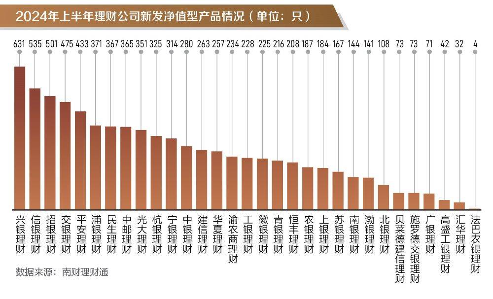 银行理财半年度盘点①丨上半年新发产品同比增3成<strong></p>
<p>银信理财</strong>，信银理财安盈象系列产品募集规模霸榜前三