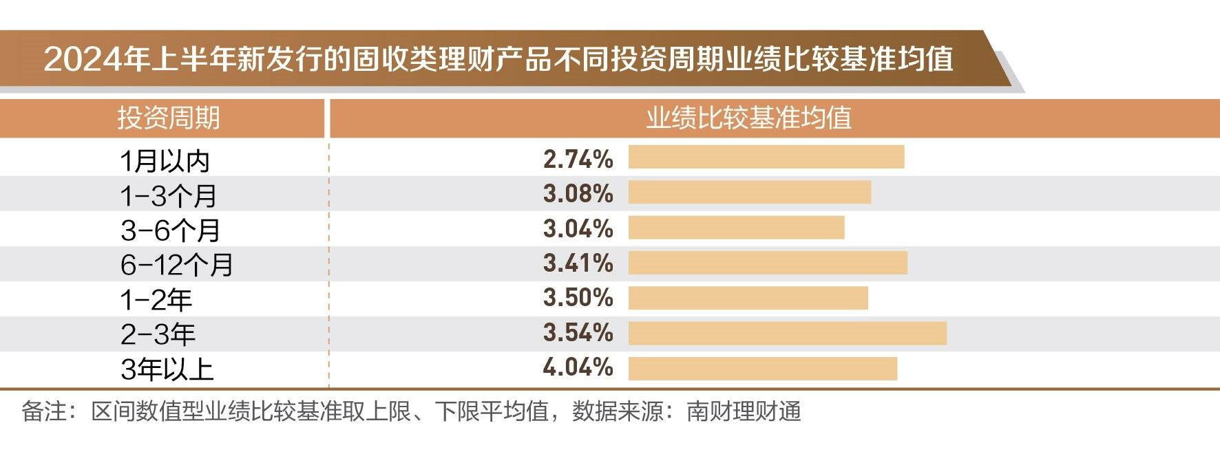银行理财半年度盘点①丨上半年新发产品同比增3成<strong></p>
<p>银信理财</strong>，信银理财安盈象系列产品募集规模霸榜前三