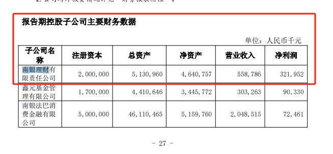 南银理财：截至6月末<strong></p>
<p>银信理财</strong>，理财产品规模超4300亿元