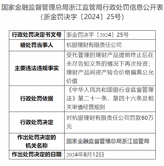 杭银理财被罚60万元