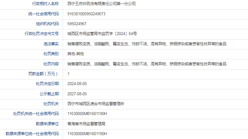 西宁王府井百货有限责任公司第一分公司被罚款 1 万元