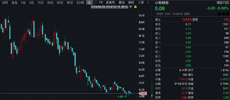“土豪”超1亿元拍下股票拒付尾款<strong></p>
<p>1万元理财</strong>，1014万元保证金被没收