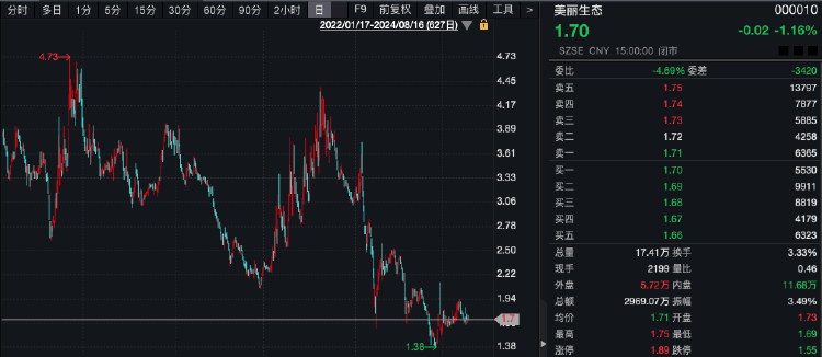 “土豪”超1亿元拍下股票拒付尾款<strong></p>
<p>1万元理财</strong>，1014万元保证金被没收