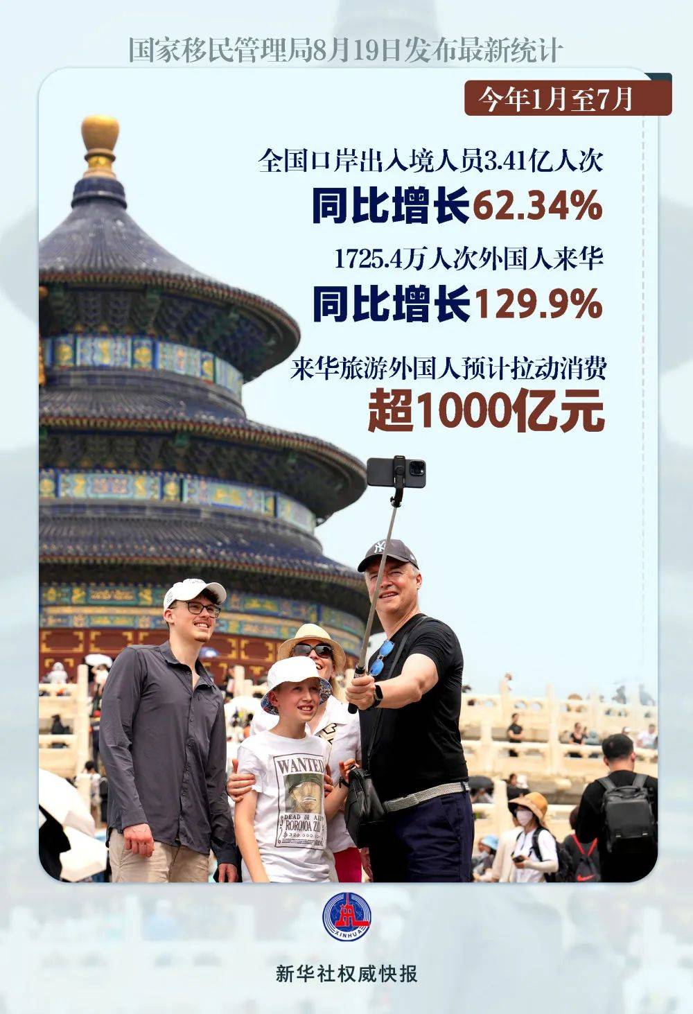 前7个月超1700万人次外国人来华<strong></p>
<p>1万元理财</strong>，预计拉动消费超1千亿元